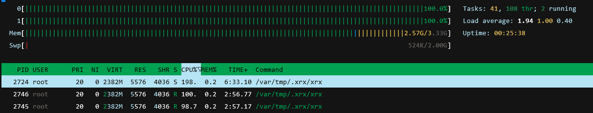 CPU Utilization